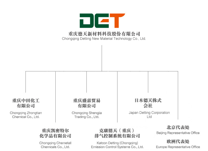 組織機構(gòu).jpg